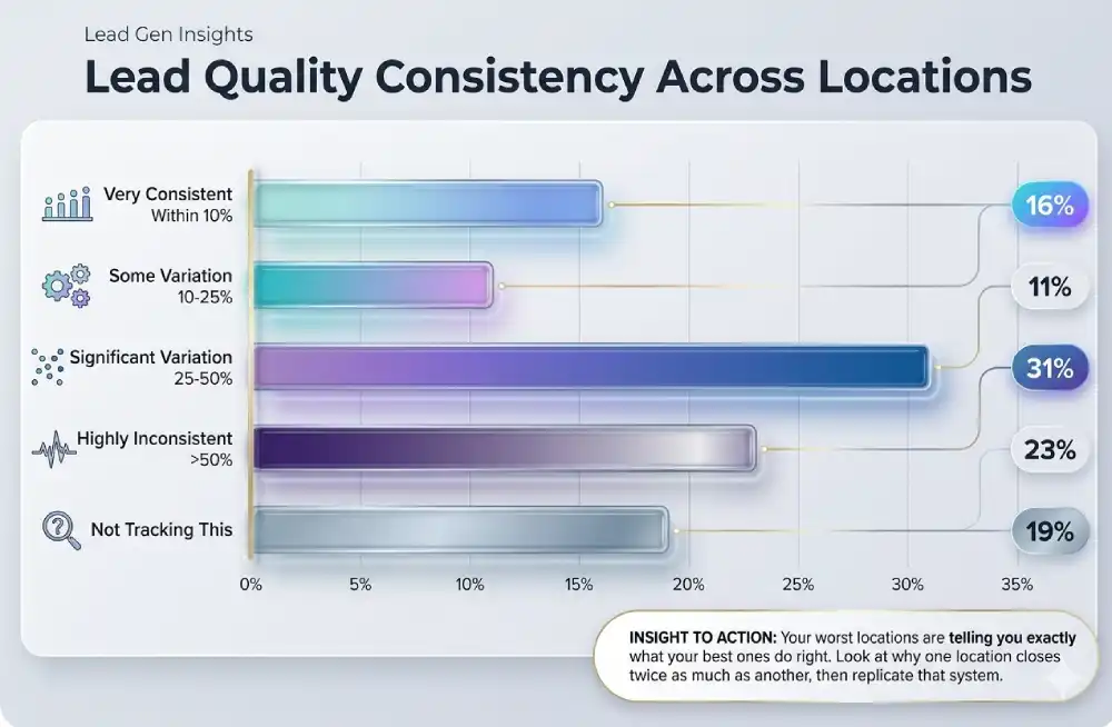 Why Traditional Lead Gen Breaks at Scale