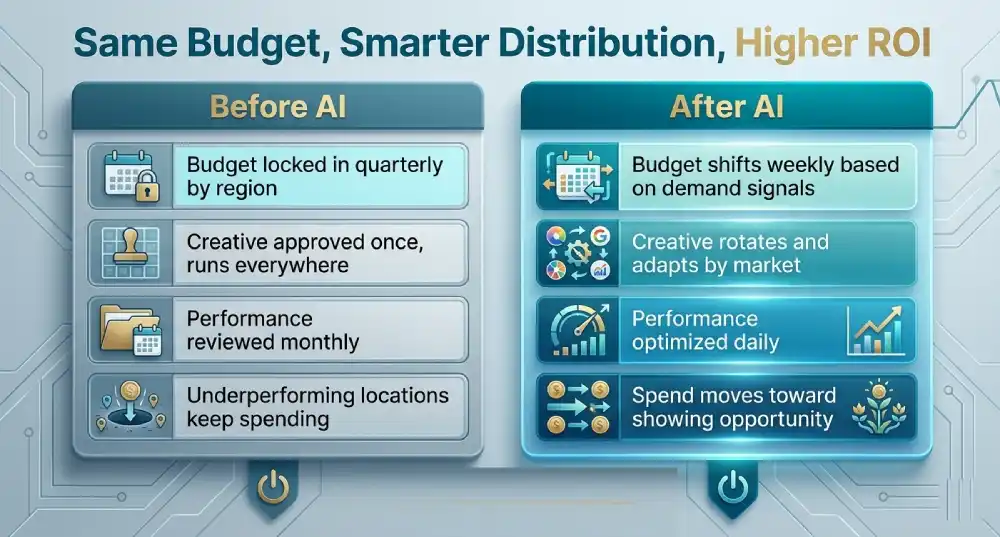 AI-powered lead generation