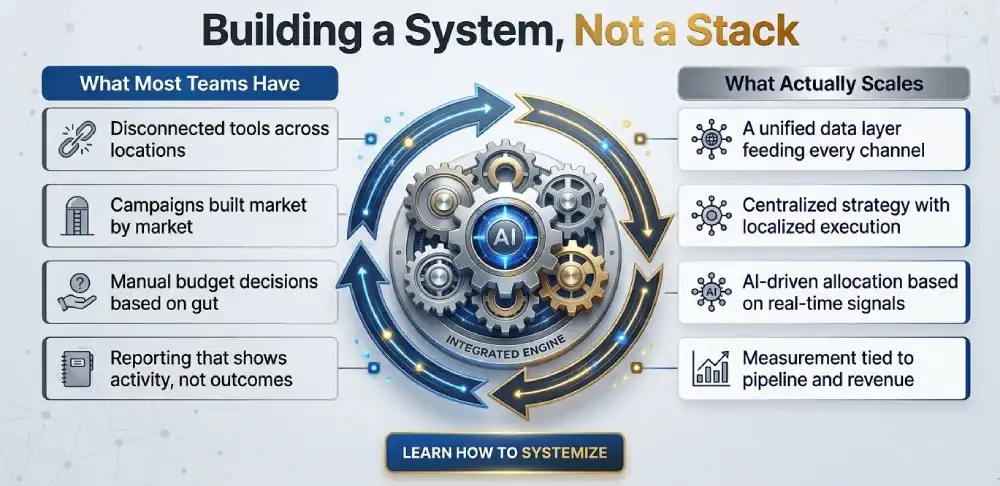 The AI-Powered Lead Gen Framework 